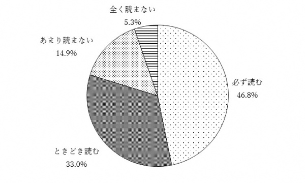 問13キのグラフ