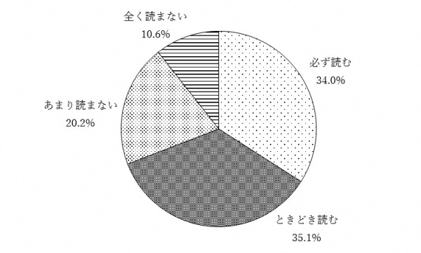 問13クのグラフ