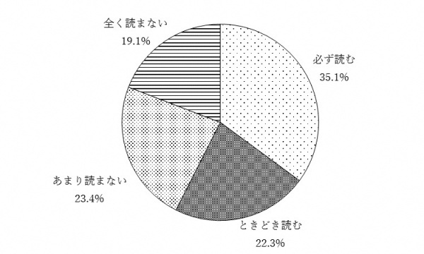 問13オのグラフ