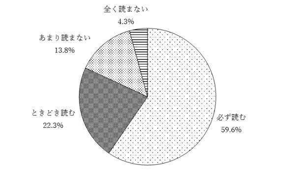 問13ウのグラフ