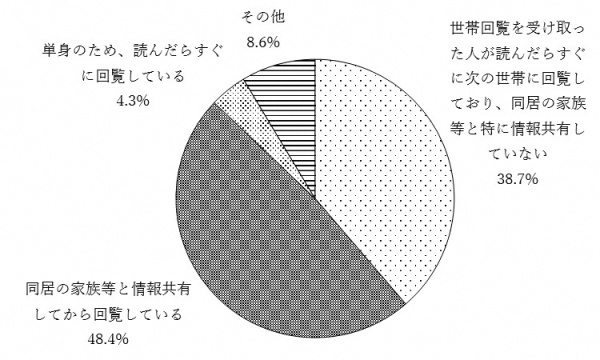 問14のグラフ