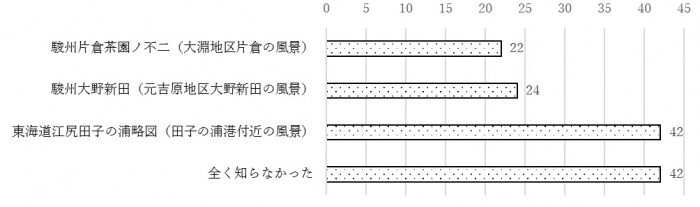 問18のグラフ