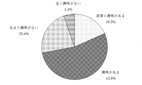 問19のグラフ