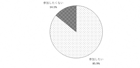 問1のグラフ