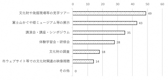 問2のグラフ