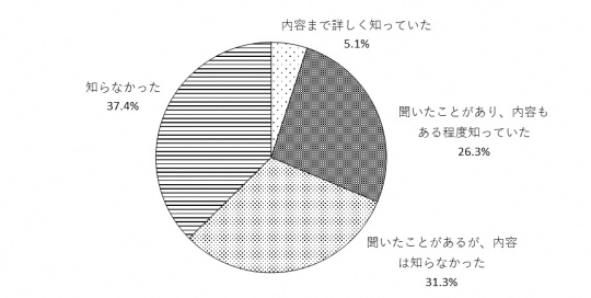 問11のグラフ