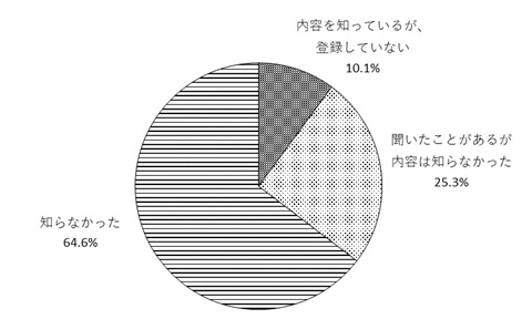 問12のグラフ