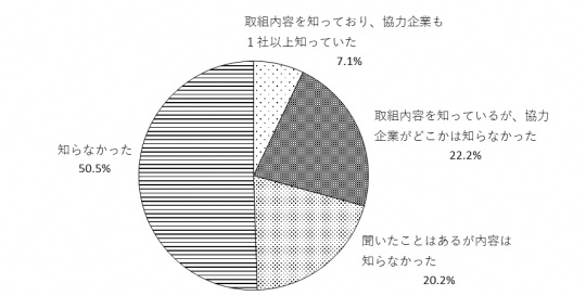 問3のグラフ