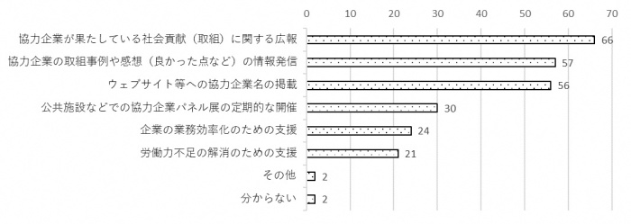 問14のグラフ