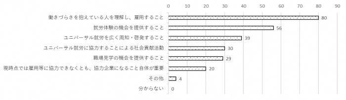 問15のグラフ