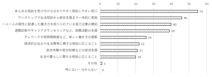 問16のグラフ