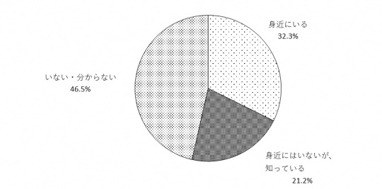 問17のグラフ