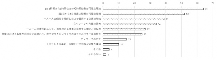 問19のグラフ