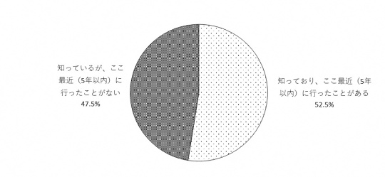 問21のグラフ