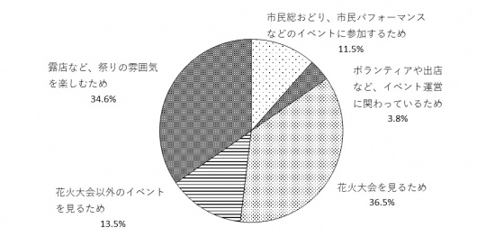 問22のグラフ