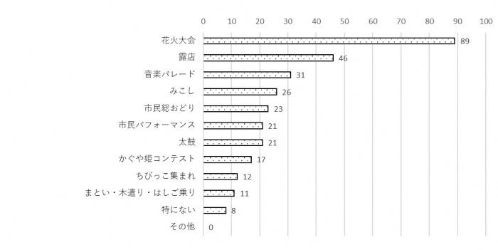 問23のグラフ