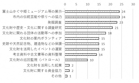 問5のグラフ