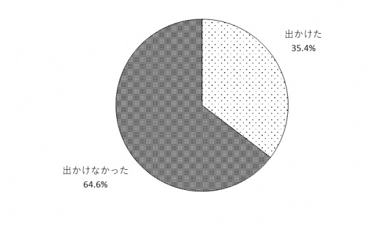 問7のグラフ