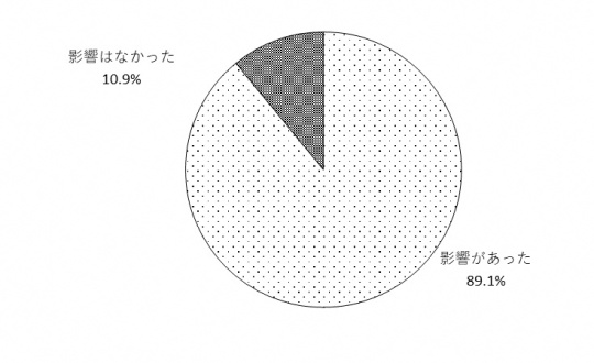 問8のグラフ