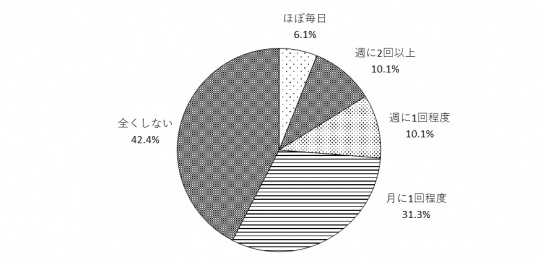 問9のグラフ