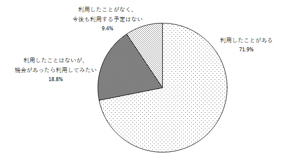 問1のグラフ