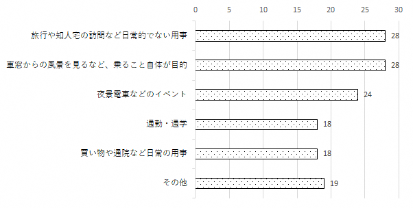 問2のグラフ