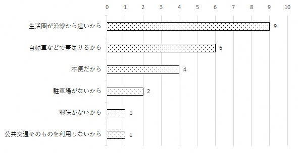 問3のグラフ