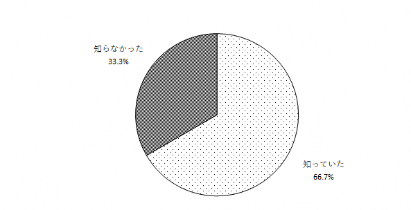 問4のグラフ