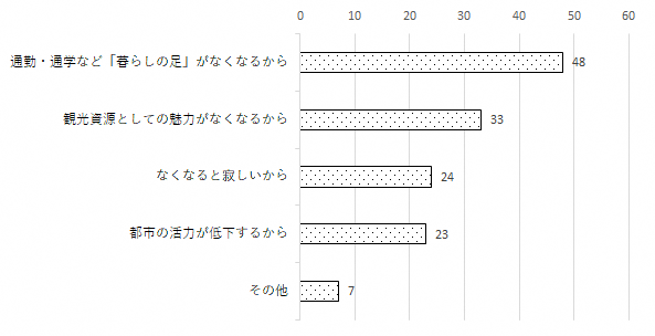 問6のグラフ