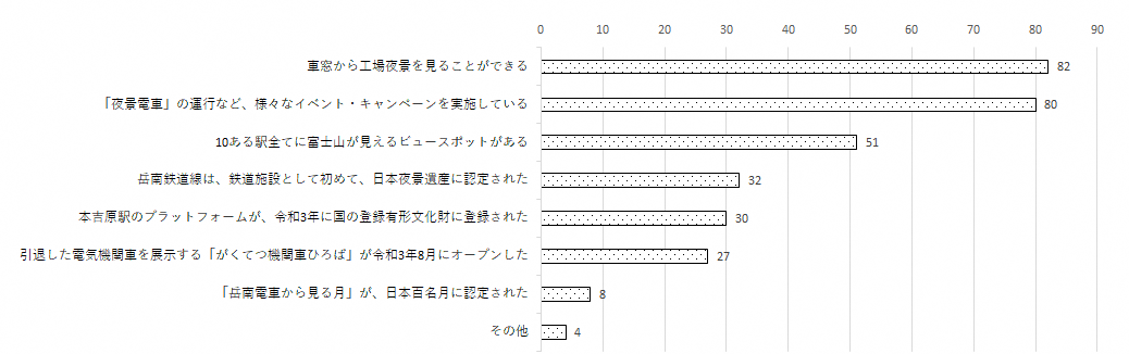 問7のグラフ