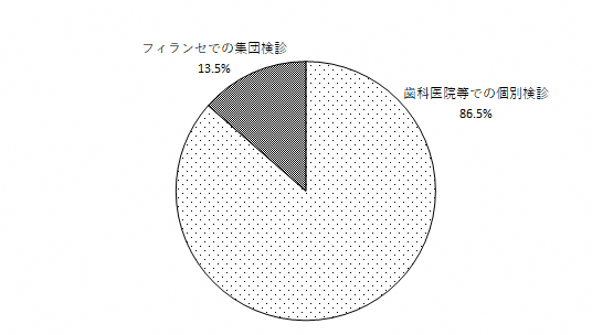 問11のグラフ