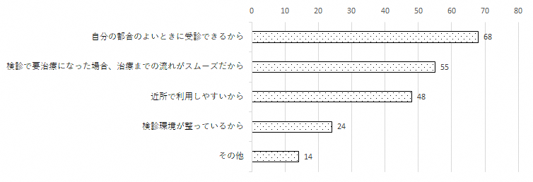 問12のグラフ