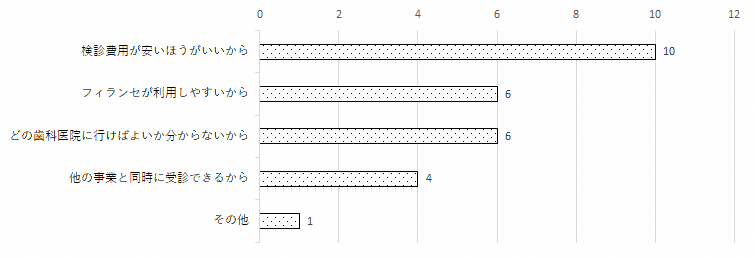 問13のグラフ