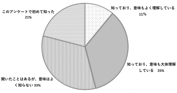 問1のグラフ