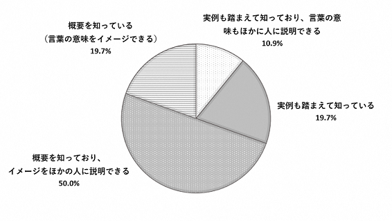 問2のグラフ