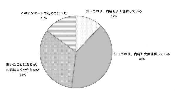 問3のグラフ