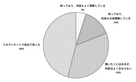 問4のグラフ