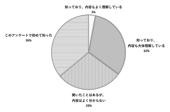 問5のグラフ