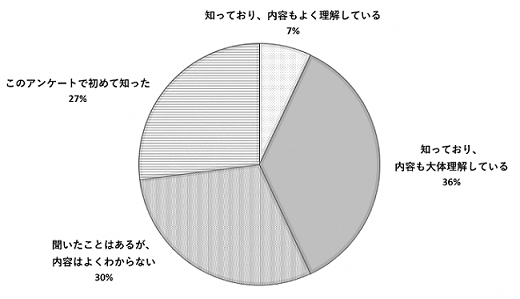 問8のグラフ