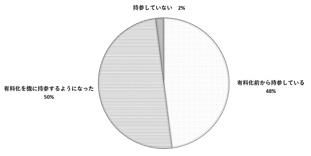 問10のグラフ