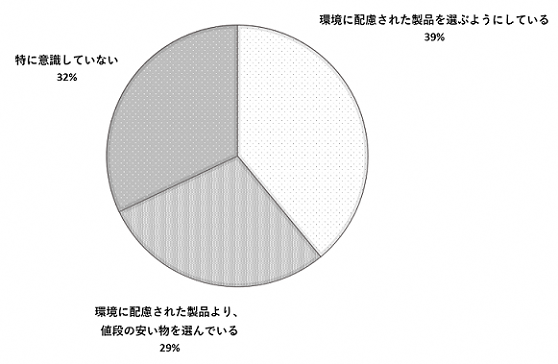 問9のグラフ