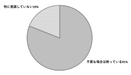 問11のグラフ