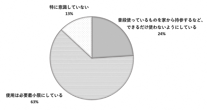 問12のグラフ