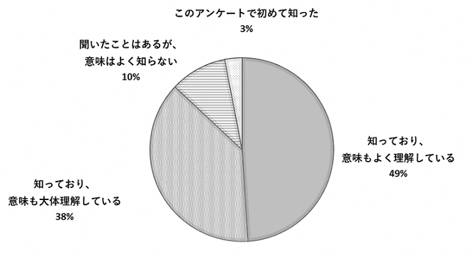 問13のグラフ