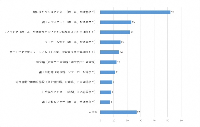 問1のグラフ