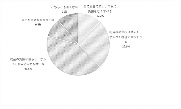 問2のグラフ