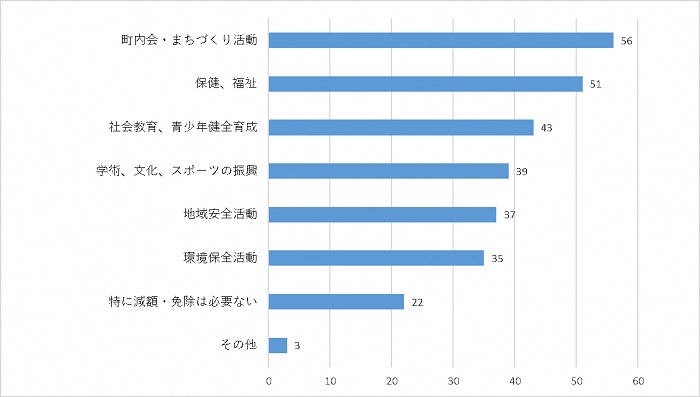 問5のグラフ