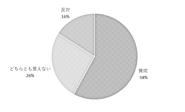 問6のグラフ