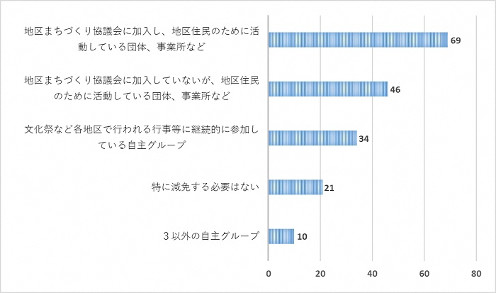 問8のグラフ