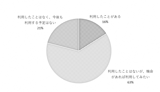 問11のグラフ